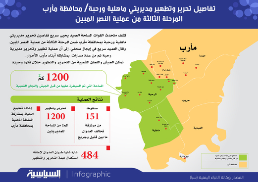 تفاصيل تحرير مديريتي ماهلية ورحبة بمأرب (انفوجرافيك) تفاصيل تحرير مديريتي ماهلية ورحبة بمأرب (انفوجرافيك)
