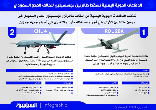 الدفاعات الجوية اليمنية تسقط طائرتين تجسسيتين لتحالف العدوان (انفوجرافيك) الدفاعات الجوية اليمنية تسقط طائرتين تجسسيتين لتحالف العدوان (انفوجرافيك)