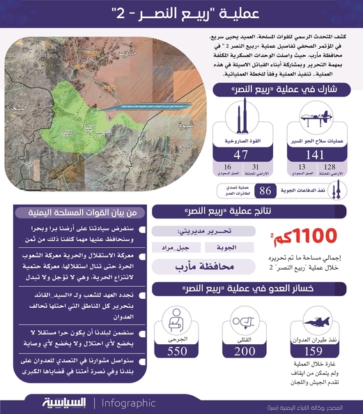 عملية “ربيع النصر – المرحلة الثانية” في محافظة مأرب (انفوجرافيك) عملية “ربيع النصر – المرحلة الثانية” في محافظة مأرب (انفوجرافيك)