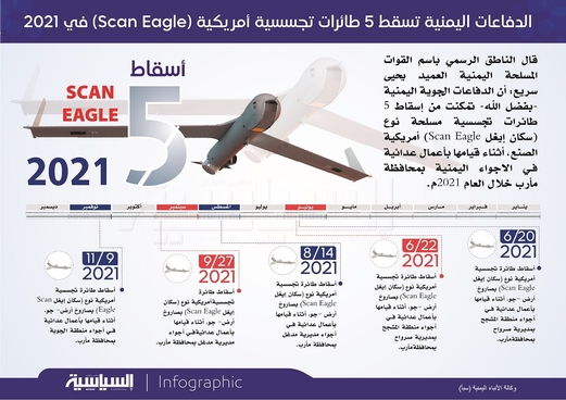الدفاعات اليمنية تسقط 5 طائرات تجسسية نوع (اسكان ايغل) خلال 2021 (انفوجرافيك) الدفاعات اليمنية تسقط 5 طائرات تجسسية نوع (اسكان ايغل) خلال 2021 (انفوجرافيك)