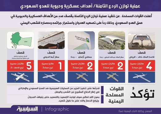 عمليةَ توازنِ الردعِ الثامنةِ / قصف عددٍ من الأهدافِ العسكريةِ والحيويةِ في عمق العدو السعوديِّ (انفوجرافيك) عمليةَ توازنِ الردعِ الثامنةِ / قصف عددٍ من الأهدافِ العسكريةِ والحيويةِ في عمق العدو السعوديِّ (انفوجرافيك)