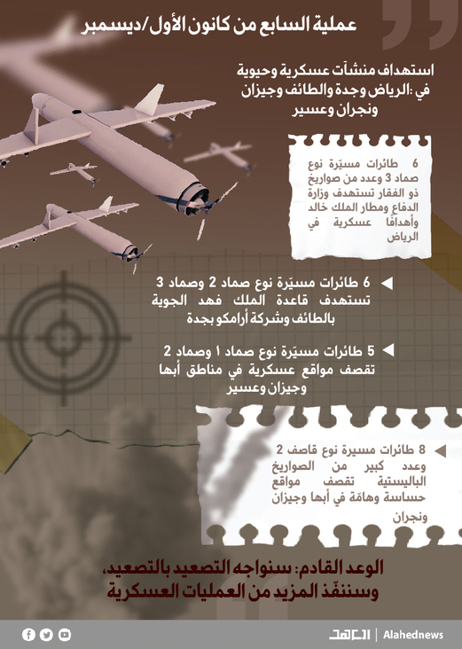 العمق السعودي يهتزّ بالضربات اليمنية العمق السعودي يهتزّ بالضربات اليمنية
