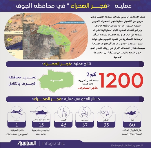 انفوجرافيك عمليـة «فجـــر الصحراء ” في محافظة الجوف انفوجرافيك عمليـة «فجـــر الصحراء ” في محافظة الجوف