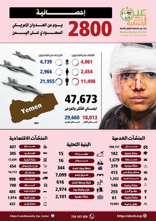 انفوجرافيك عن جرائم العدوان الأميركي السعودي على اليمن خلال 2800 يوم انفوجرافيك عن جرائم العدوان الأميركي السعودي على اليمن خلال 2800 يوم