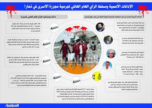 الإدانات الاُممية وسخط الرأي العام العالمي لجريمة مجزرة الاسرى في ذمار الإدانات الاُممية وسخط الرأي العام العالمي لجريمة مجزرة الاسرى في ذمار