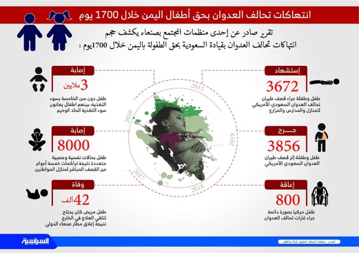 انتهاكات تحالف العدوان بحق أطفال اليمن خلال 1700 يوم انتهاكات تحالف العدوان بحق أطفال اليمن خلال 1700 يوم