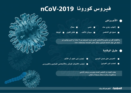 فيروس كورونا الاعراض وطرق الوقاية (انفوجرافيك) فيروس كورونا الاعراض وطرق الوقاية (انفوجرافيك)