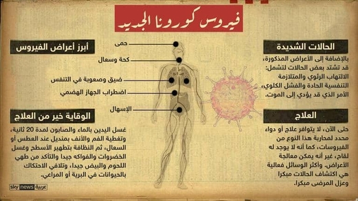 الغارديان البريطانية تكشف جوانب مثيرة عن وباء (كورونا) وخصوصيته الغارديان البريطانية تكشف جوانب مثيرة عن وباء (كورونا) وخصوصيته