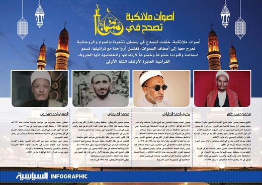 أصوات ملائكية تصدح في رمضان أصوات ملائكية تصدح في رمضان