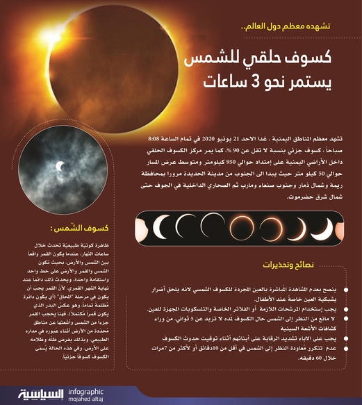 تشهده اليمن و معظم دول العالم.. كسوف حلقي للشمس يستمر 3 ساعات تشهده اليمن و معظم دول العالم.. كسوف حلقي للشمس يستمر 3 ساعات