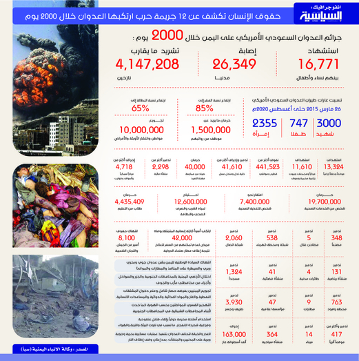 جرائم العدوان السعودي الأمريكي على اليمن خلال 2000 يوم  (انفوجرافيك) جرائم العدوان السعودي الأمريكي على اليمن خلال 2000 يوم  (انفوجرافيك)