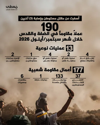 " مُعطى ": 190 عملاً مقاوماً في الضفة والقدس خلال سبتمبر