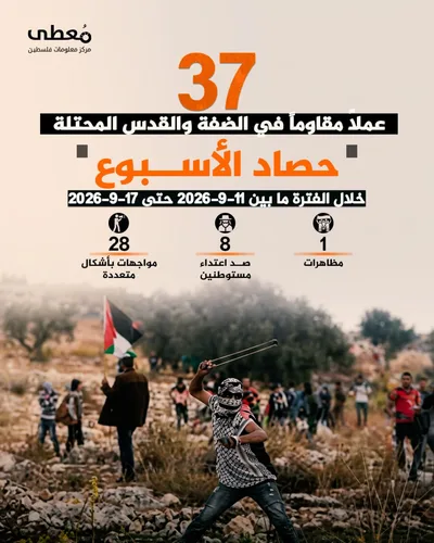 37 عملاً مقاوماً في الضفة والقدس خلال الأسبوع الماضي