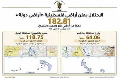 العدو الصهيوني يصنّف 182.81 دونماً من أراضي بيت لحم والخليل «أراضي دولة»